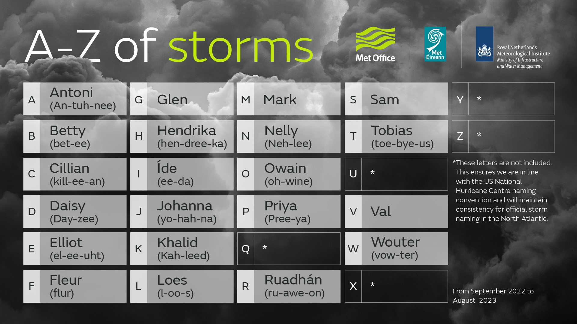 Storm names for 2022-23 announced | Royal Meteorological Society